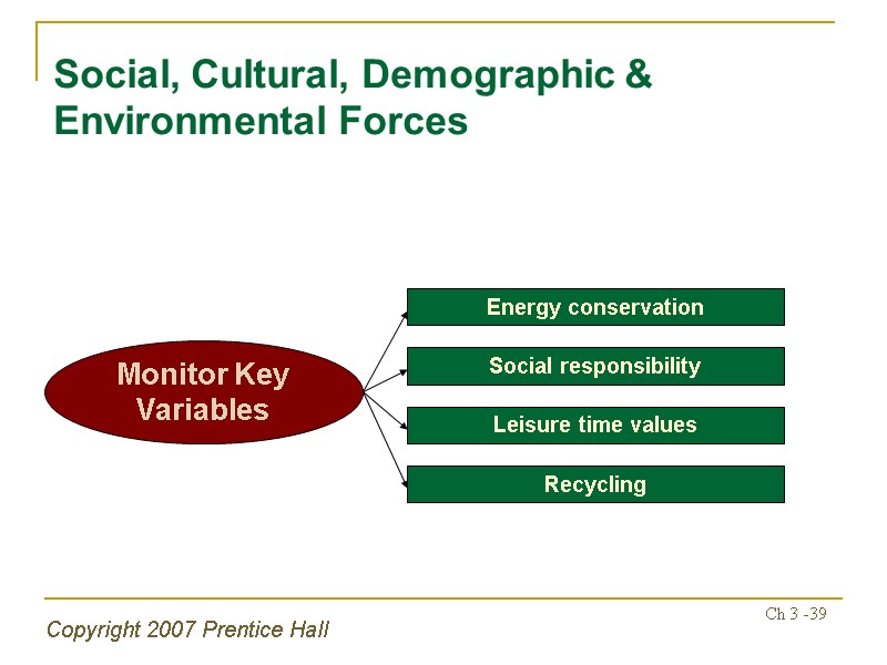Copyright 2007 Prentice Hall Ch 3 -39 Energy conservation Monitor Key Variables Social responsibility